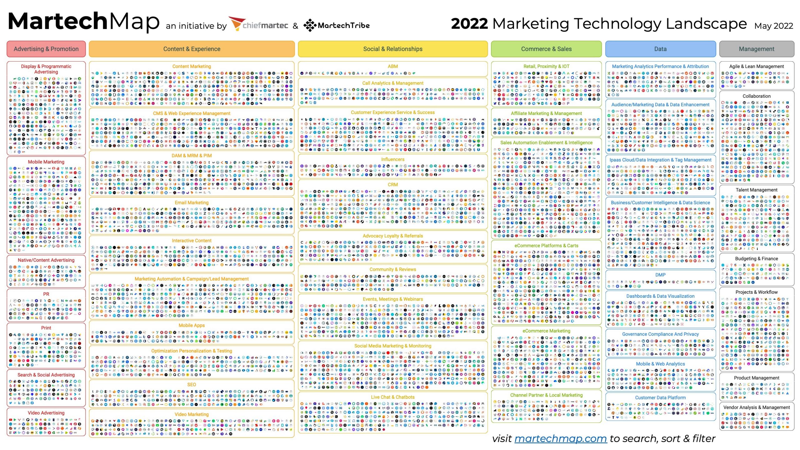 martech_2022